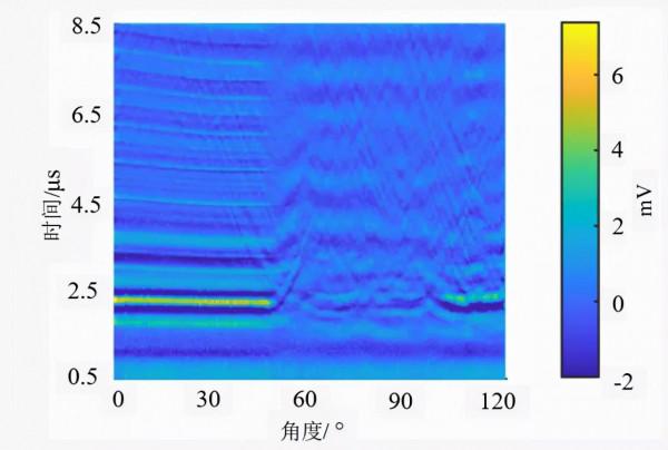 X80管道內表面裂紋的鐳射超聲檢測方法與試驗 X80管道內表面裂紋的鐳射超聲檢測方法與試驗