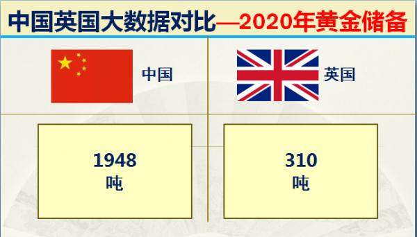 曾經的日不落大英帝國現在實力如何？32組大資料對比中國英國實力
