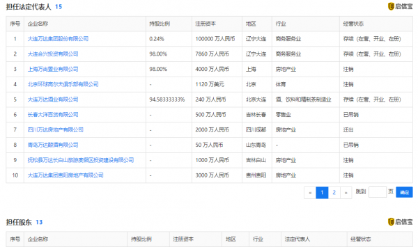 萬達闢謠王健林去世：謠言，已經報警