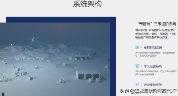 盟識科技：自動駕駛技術商業落地