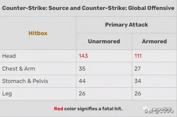 「流言終結者14」M4A1消音器安裝/拆掉影響精度嗎？