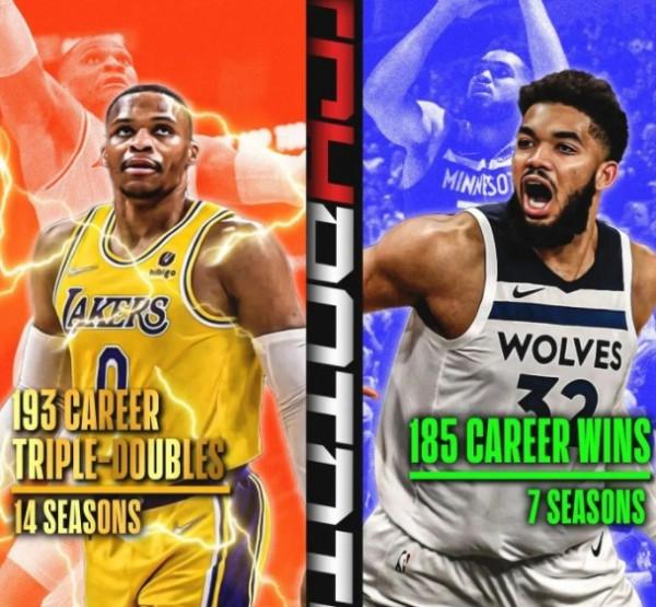 美媒曬圖對比：威少三雙數＞唐斯生涯勝場數