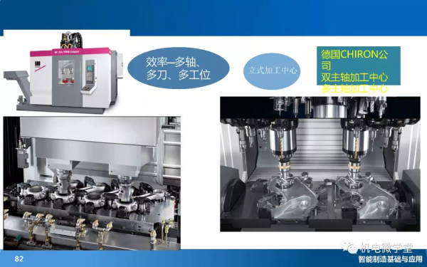 166頁PPT搞懂智慧製造數字化基礎