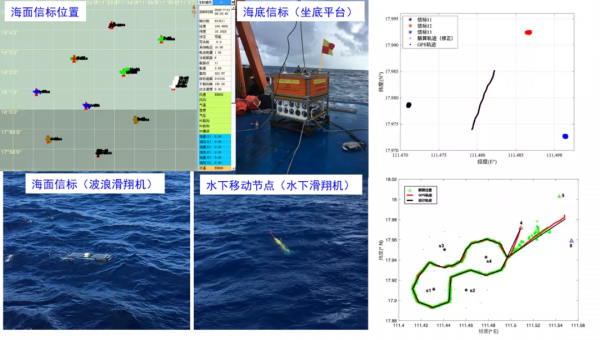 這項尖端技術,我國已經實現大規模多型別組網作業 這項尖端技術,我國已經實現大規模多型別組網作業