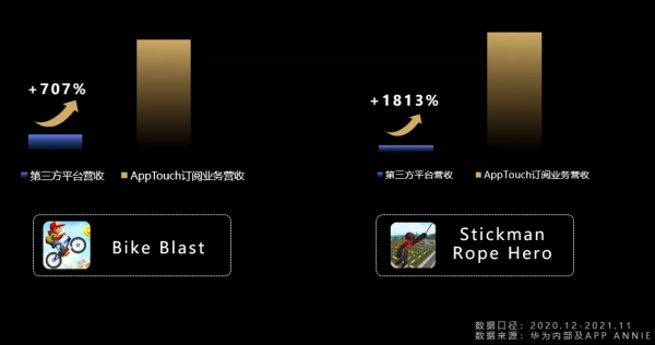 聊聊華為AppTouch：出海手遊高效創收之選