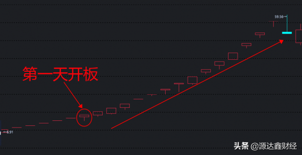 新股剛開板，能買進“撿錢”嗎？短線投資客很難拒絕的投機誘惑