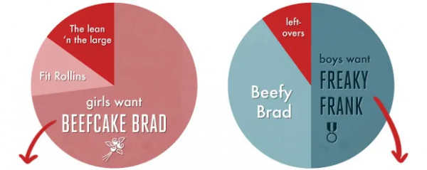 軟萌弟弟變成漫撕肌肉帥哥？這些男星健身後的身材太迷人了