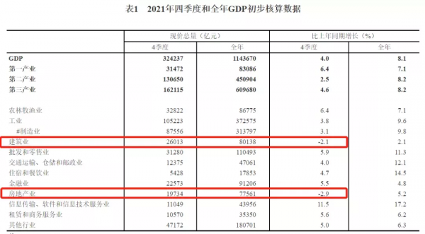 哀莫大於心死！2022年樓市，放棄一切幻想