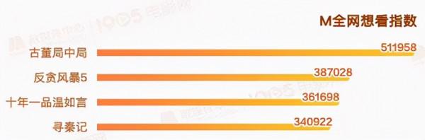 21年賀歲檔8部電影上映：劉昊然1人兩片，馮小剛主演《忠犬八公》