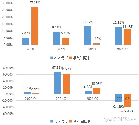 濰柴動力(02338):低估值陷阱? 濰柴動力(02338):低估值陷阱?