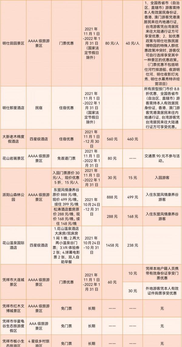 這個冬天，你應該來一趟廣西