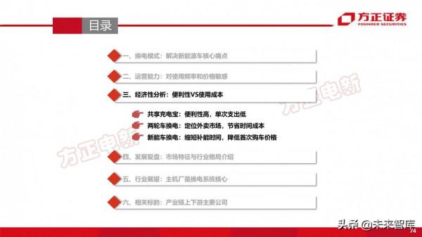 新能源換電產業194頁深度研究報告
