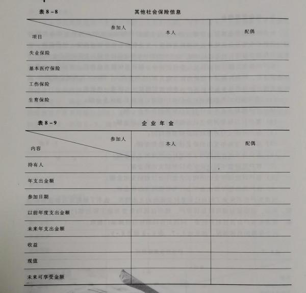不知道自家到底有錢沒錢？超實用六大類13個表格看家庭財務規劃