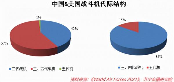 2022年，軍工賽道還有多少投資價值？