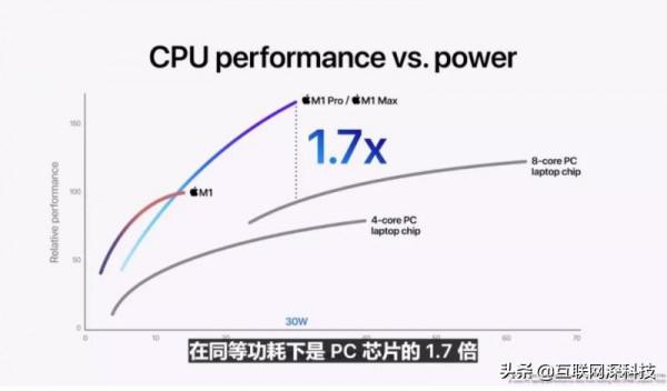 蘋果給國產CPU上了一課:想要崛起,必須停止依賴windows 蘋果給國產CPU上了一課:想要崛起,必須停止依賴windows