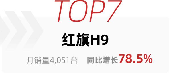 9月高階轎車銷量榜出爐:BBA銷量齊下滑,奧迪A6L銷量遭腰斬 9月高階轎車銷量榜出爐:BBA銷量齊下滑,奧迪A6L銷量遭腰斬