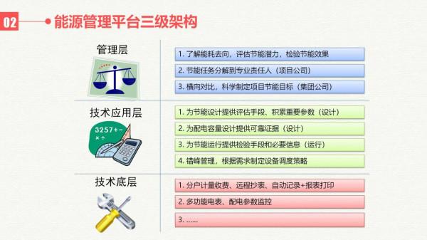智慧能源大資料雲平臺建設方案（網際網路+大資料+雲計算+物聯網）