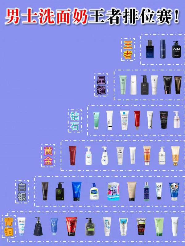 男士洗面奶新賽季，新段位開啟