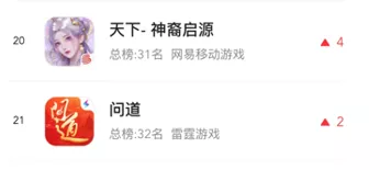 天下IP逆向增長之路覆盤——“我們競爭對手永遠是過去的自己”