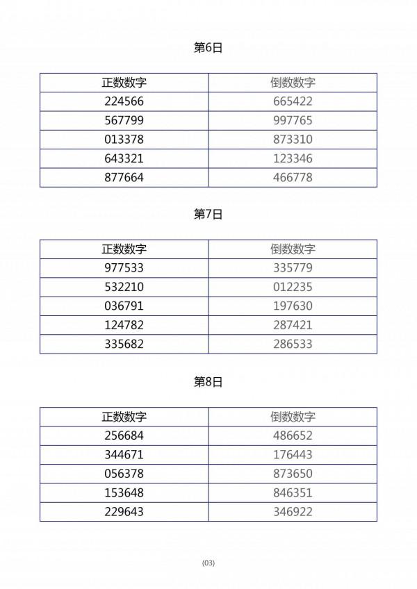 用“倒數數字”法訓練孩子的專注力