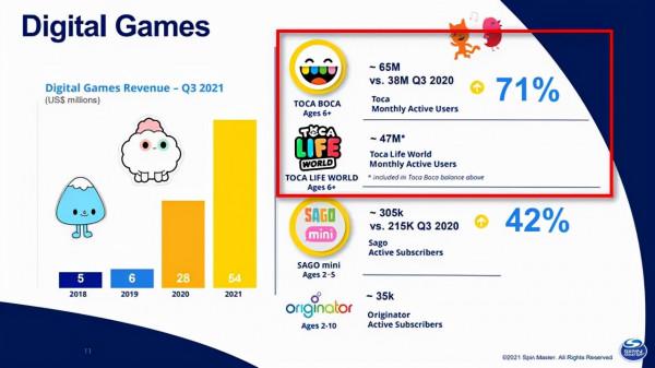 MAU高達4700萬，勇奪蘋果年度APP大獎的是一款“低齡元宇宙”？