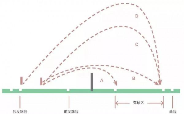 世界冠軍教你羽毛球發球技巧,還怕學不會麼? 世界冠軍教你羽毛球發球技巧,還怕學不會麼?