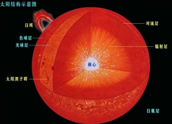 太陽系前十大衛星：第九名體積有地球1&sol;600，水量與地球幾乎相等