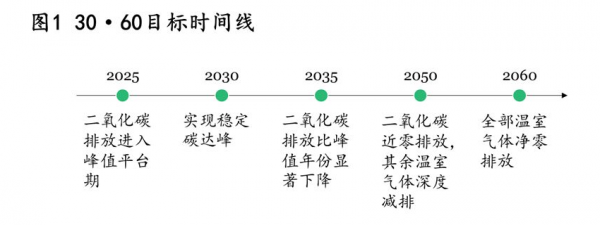 預見2022:實現“雙碳”目標，網際網路廢品回收精準變廢為寶