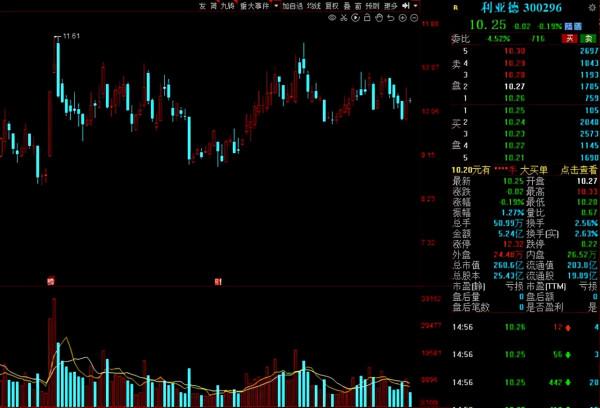 A股：2021年機構調研榜單出爐！5股獲超千家機構扎堆調研