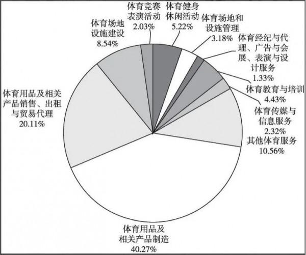 國家級體育產業示範基地名單公示，可以窺見什麼趨勢？