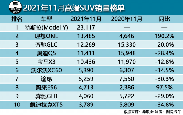紅旗H9為何沒有理想ONE那麼火？