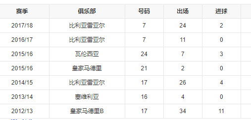 “國家隊猛如虎,俱樂部菜如雞”,盤點到國家隊就威猛的球員 “國家隊猛如虎,俱樂部菜如雞”,盤點到國家隊就威猛的球員