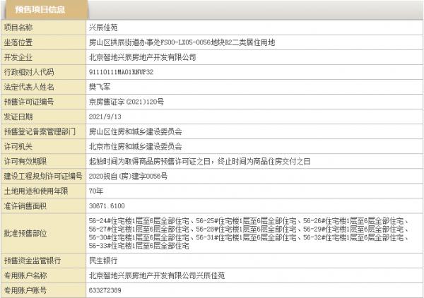 北京3盤上新 1859套房源批次入市