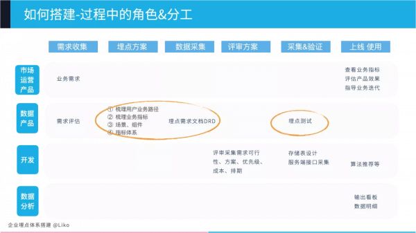 企業埋點體系搭建