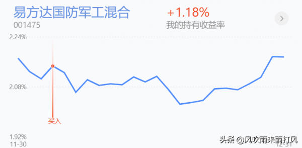 訊息不多但份量不小‖白酒醫療新能源大金融半導體新年規劃
