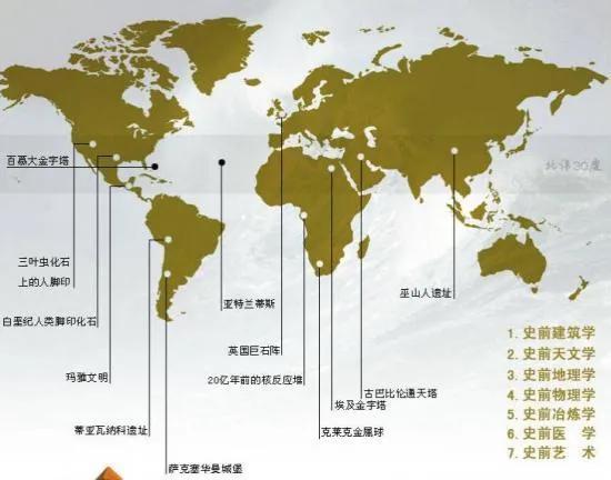 探秘地球上神秘的北緯30&deg;線