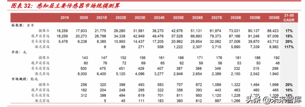 電子行業深度研究：把握資訊和能源技術變革，引領新十年機遇