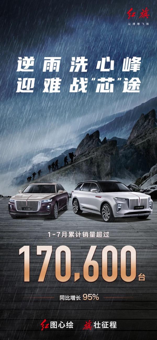 紅旗8月銷量環比大跌近61% 有庫存壓力卻稱晶片不足影響? 紅旗8月銷量環比大跌近61% 有庫存壓力卻稱晶片不足影響?