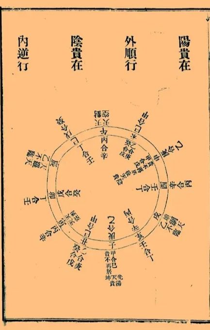 增補《天機大要》 增補《天機大要》