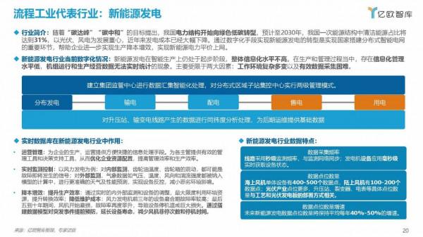 億歐智庫：2021工業實時資料庫行業白皮書（39頁完整版）