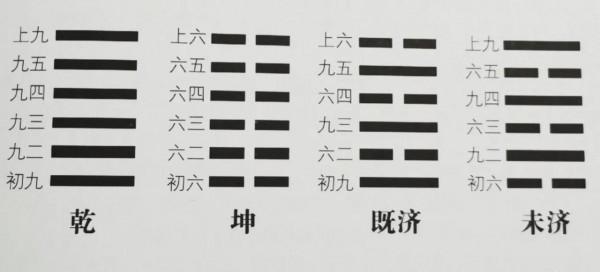 《易經真的很容易》之合理定位：“時”和“位”