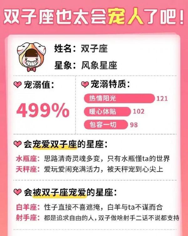 十二星座都是怎麼寵你的？