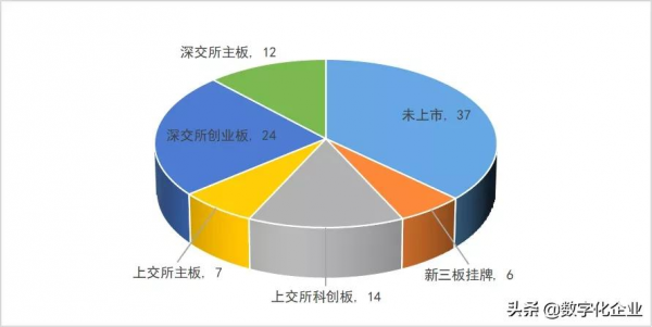 最新發布《2021中國智慧工廠非標自動化整合商百強榜》暨研究報告 最新發布《2021中國智慧工廠非標自動化整合商百強榜》暨研究報告