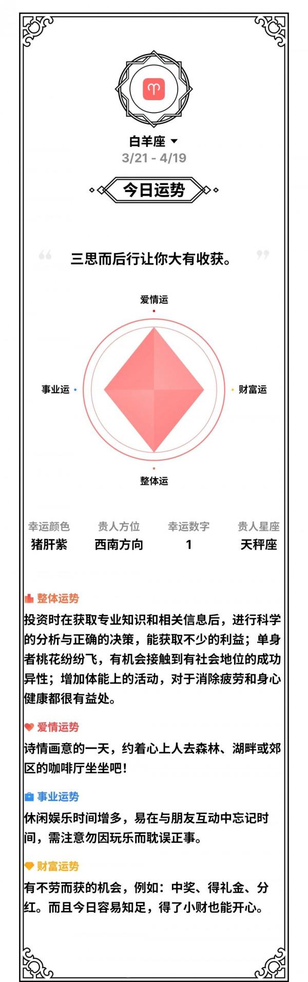 2月7日星座運勢