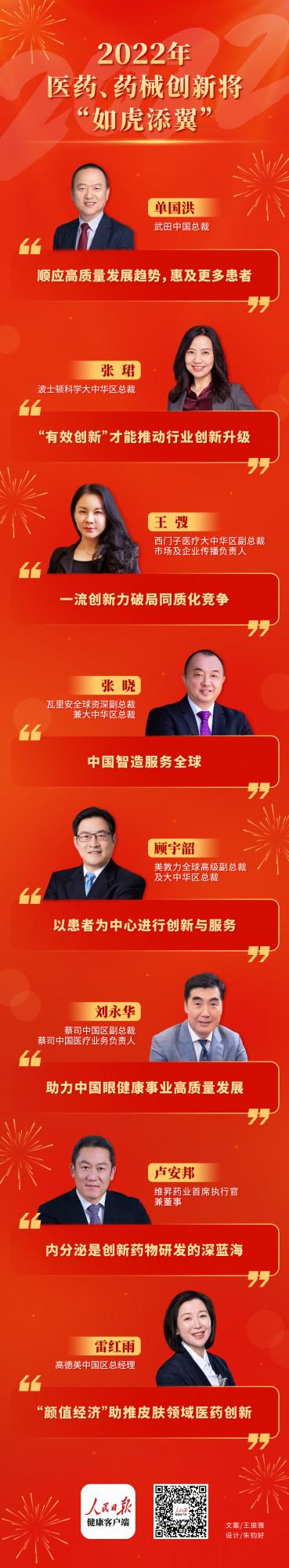 2022年醫藥、藥械創新將如虎添翼