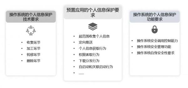 vivo OriginOS獲泰爾實驗室頒發的“個人資訊保護能力”證書 vivo OriginOS獲泰爾實驗室頒發的“個人資訊保護能力”證書