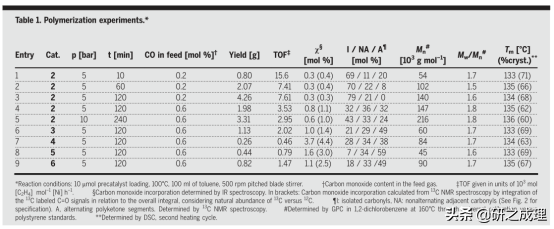 牛!Nature之後再發Science 牛!Nature之後再發Science