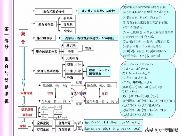 高中數學刷1000道題不如掌握這幾張圖 高中數學刷1000道題不如掌握這幾張圖