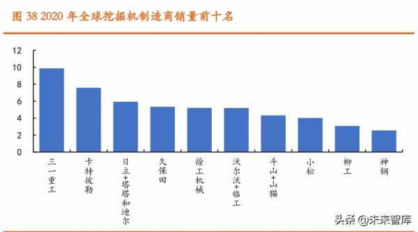 機械行業2022年投資策略：精選週期向上，雙碳助力成長