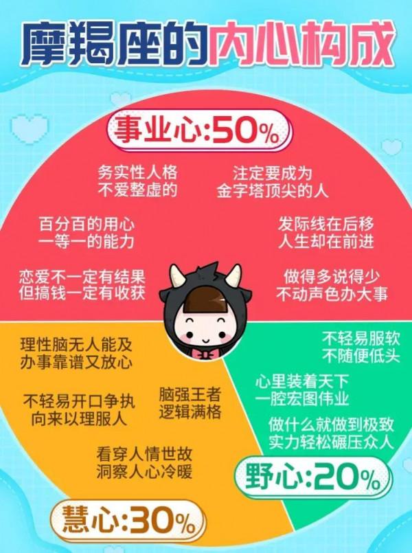 十二星座的內心構成都是什麼樣的？